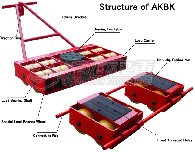 Structural features of AKBK Machine Skates