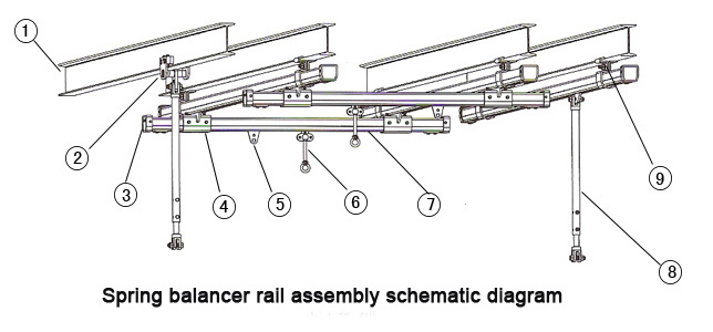 Spring balancer rail assembly schematic diagram