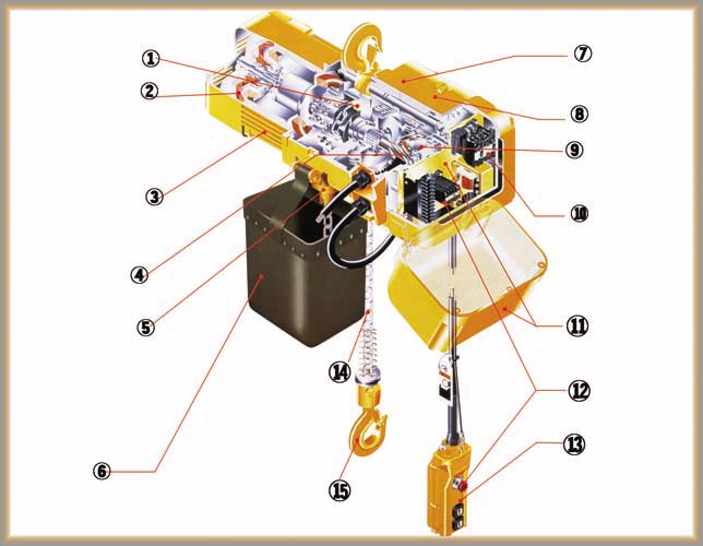 Structure of Electric Chain Hoist (Upgrade)