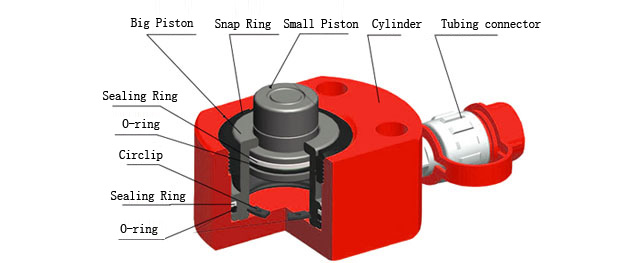 Single-acting Ultra-thin Separate Jack