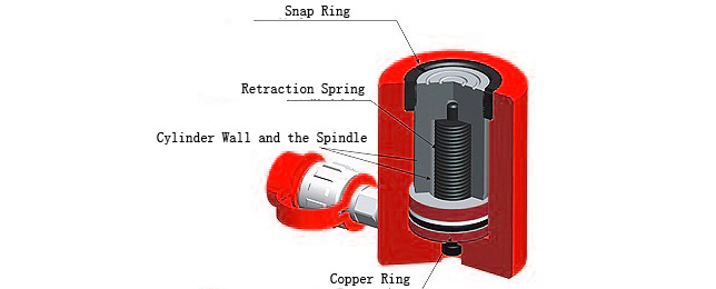 Single-acting Thin Separate Jack