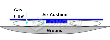 Air Cushion is full of gas