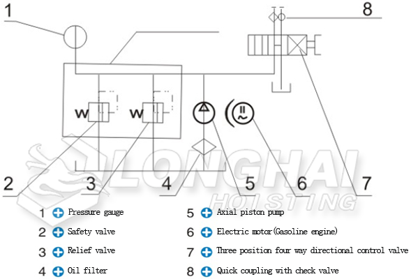 High Pressure Electric Pump Station