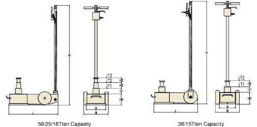 Structure of Air/Hydraulic Floor Jacks