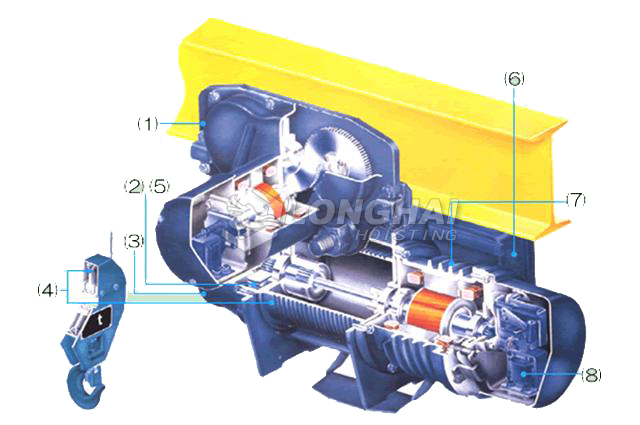 Aluminum Electric Wire Rope Hoist in Japan Style