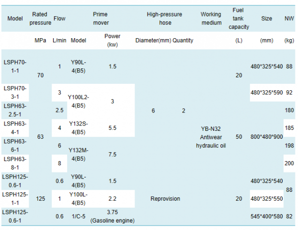 High Pressure Electric Pump Station-LSPH 